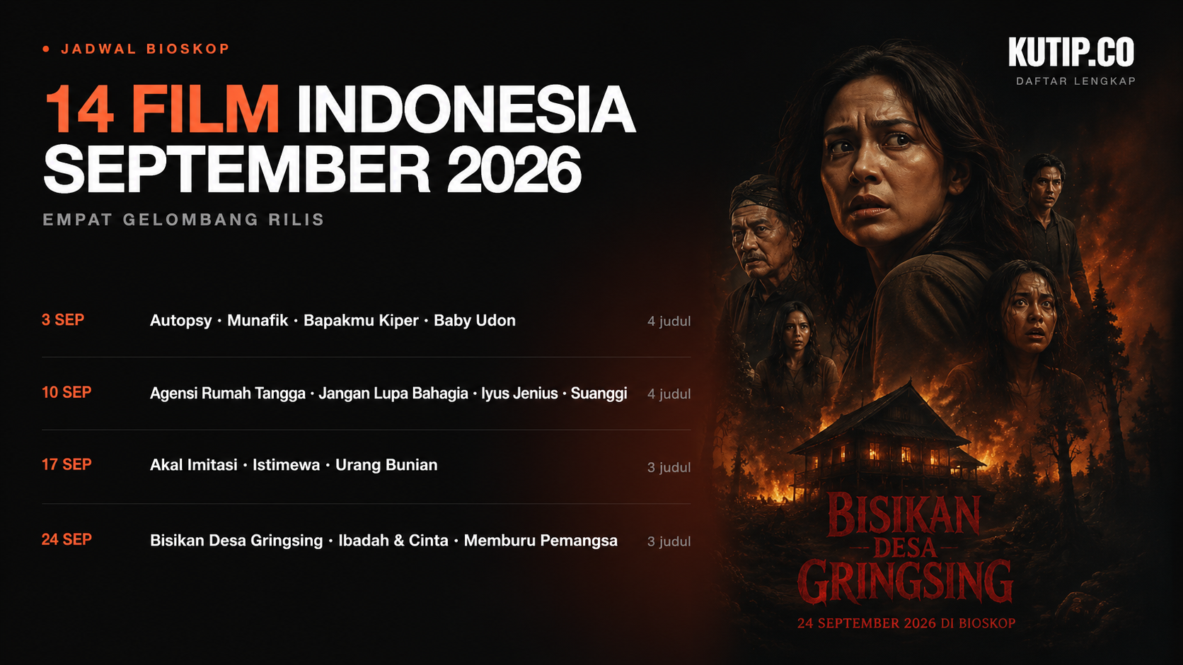 Jadwal 14 film Indonesia yang tayang di bioskop sepanjang September 2026 dalam empat gelombang rilis