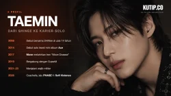 Lini masa karier Taemin dari debut SHINee 2008, debut solo 2014, SuperM 2019, wajib militer, hingga album PHASE 1 Soft Violence 2026
