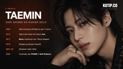 Lini masa karier Taemin dari debut SHINee 2008, debut solo 2014, SuperM 2019, wajib militer, hingga album PHASE 1 Soft Violence 2026